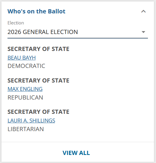 Who's on the Ballot section